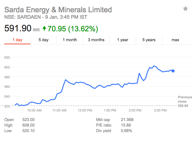Share price qd Share price qd